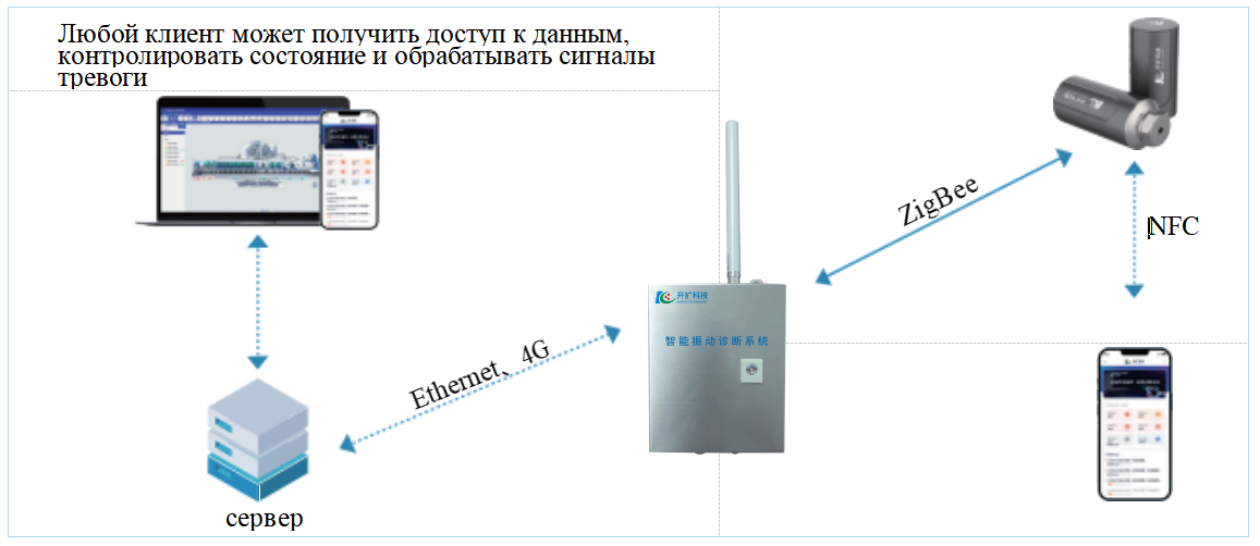 Беспроводной виброприемник-KW1