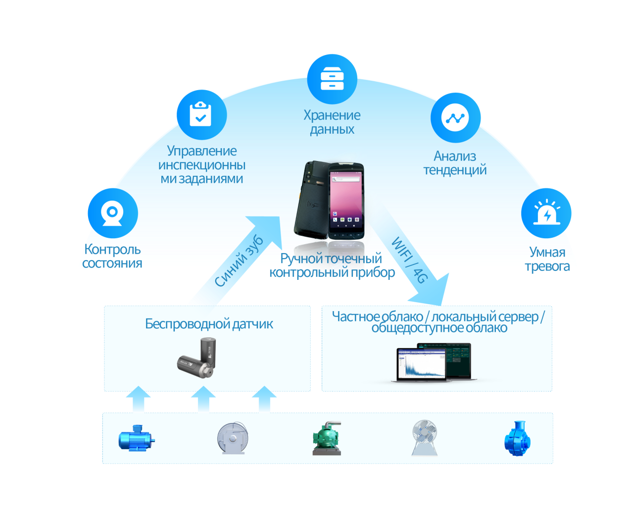 Интеллектуальная система контроля