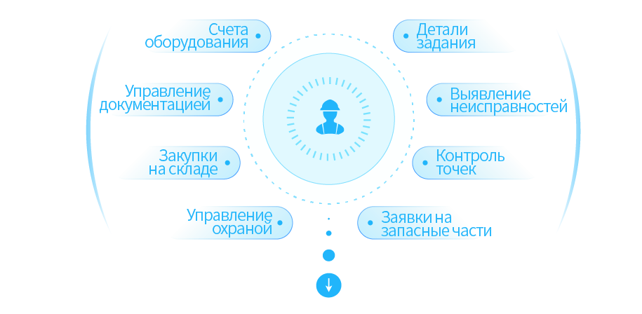 Управление жизненным циклом оборудования