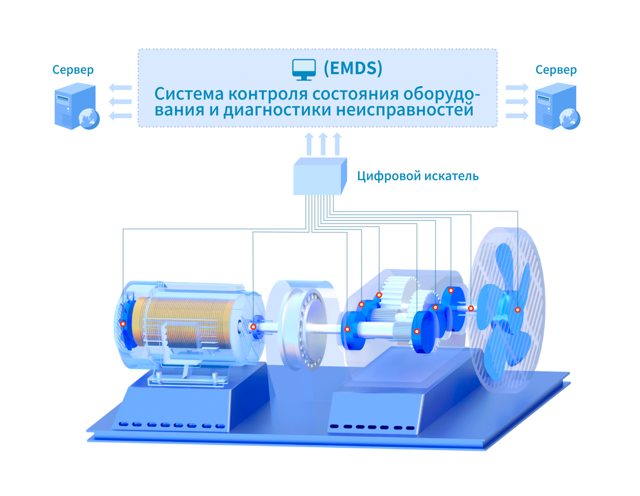Система мониторинга состояния оборудования и диагностики неисправностей (EMDS)  -Страница с подробной информацией о решении