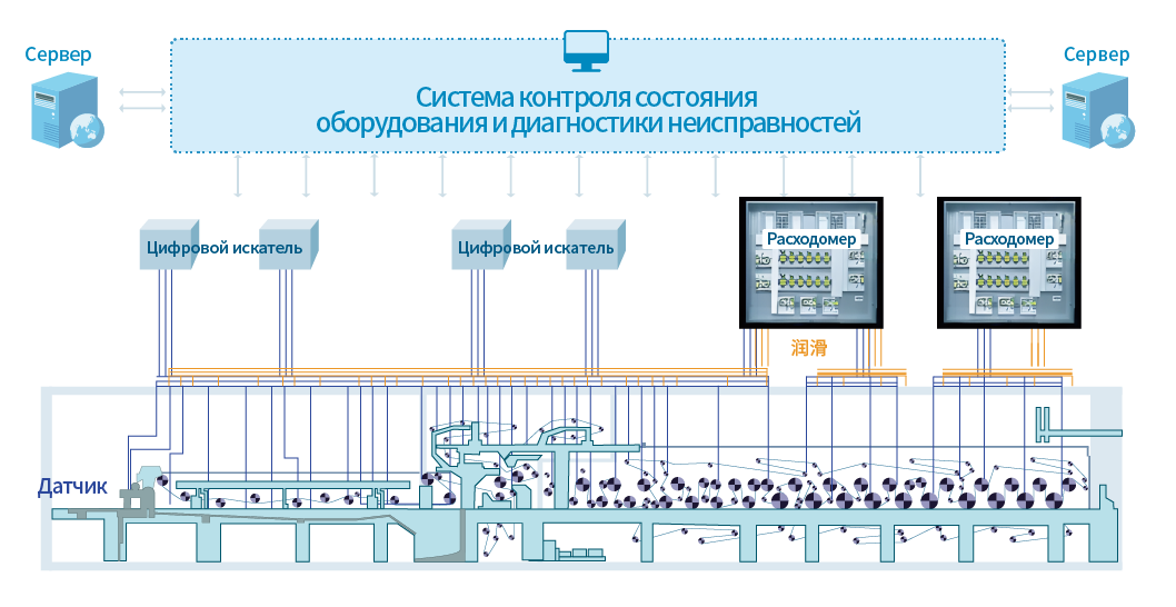 AI-усиленная система мониторинга состояния и диагностики неисправностей оборудования Кайкуо Технологии