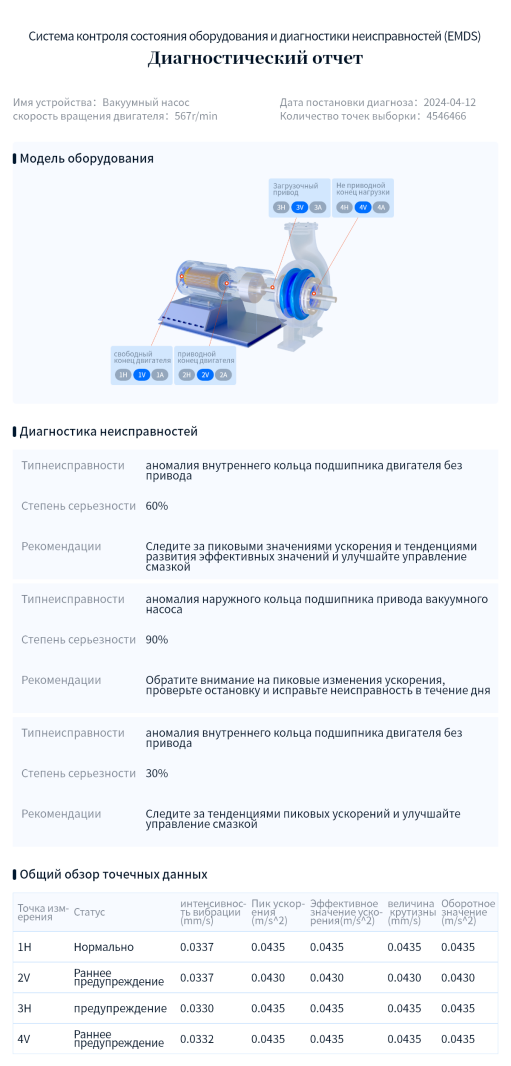 Система мониторинга состояния оборудования и диагностики неисправностей (EMDS)  -Страница с подробной информацией о решении