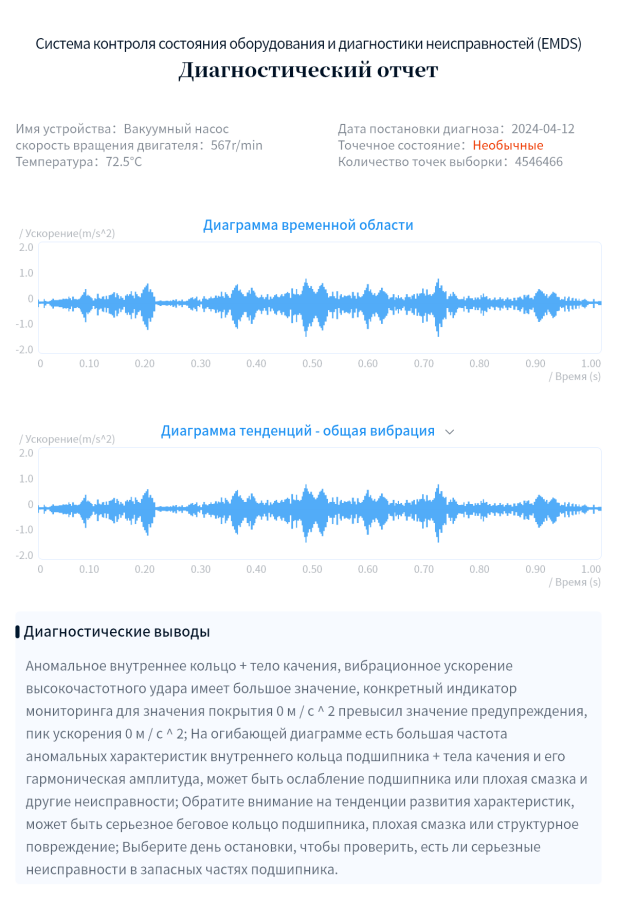 Система мониторинга состояния оборудования и диагностики неисправностей (EMDS)  -Страница с подробной информацией о решении